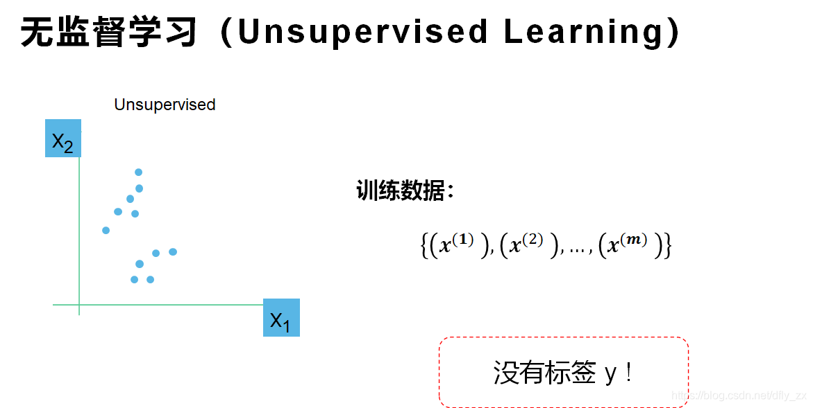 无监督深度学习怎么训练 无监督如何训练_机器学习_04