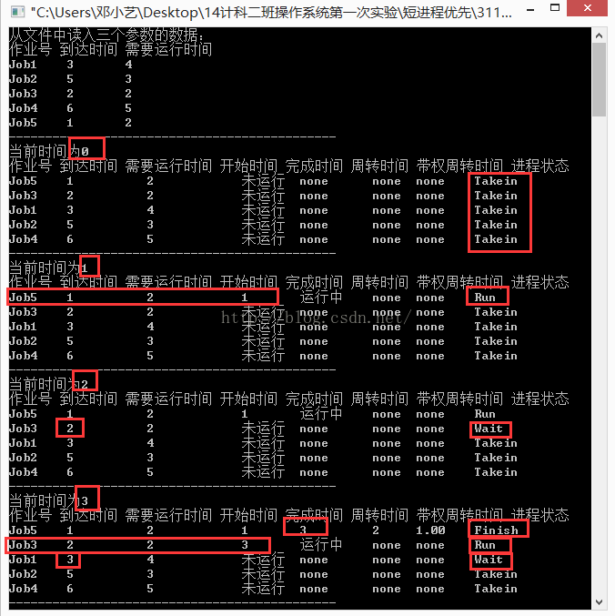 短进程优先调度算法python代码 短进程优先流程图,短进程优先调度算法python代码 短进程优先流程图_算法流程图_02,第2张