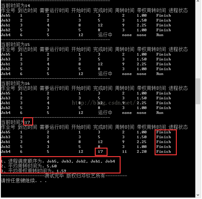 短进程优先调度算法python代码 短进程优先流程图,短进程优先调度算法python代码 短进程优先流程图_算法流程图_05,第5张