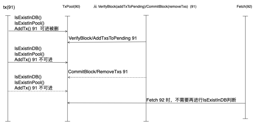 长安链java sdk整合 chainmaker长安链交易平台_长安链java sdk整合_02