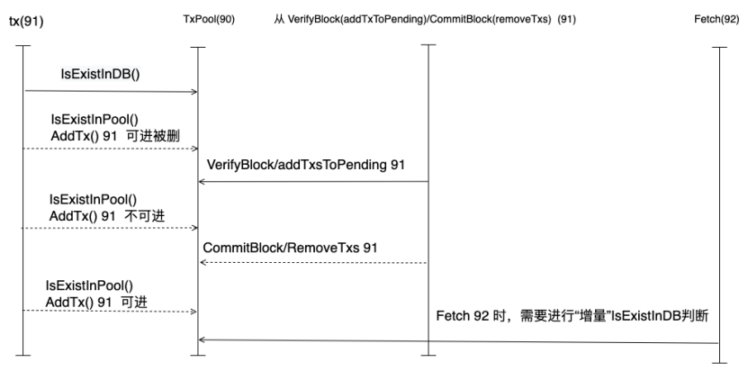 长安链java sdk整合 chainmaker长安链交易平台_re模块_03