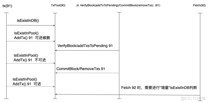 长安链java sdk整合 chainmaker长安链交易平台_长安链java sdk整合_03