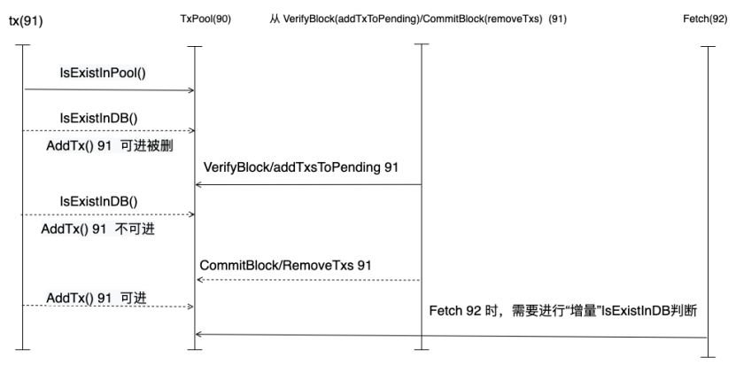 长安链java sdk整合 chainmaker长安链交易平台_缓存_04