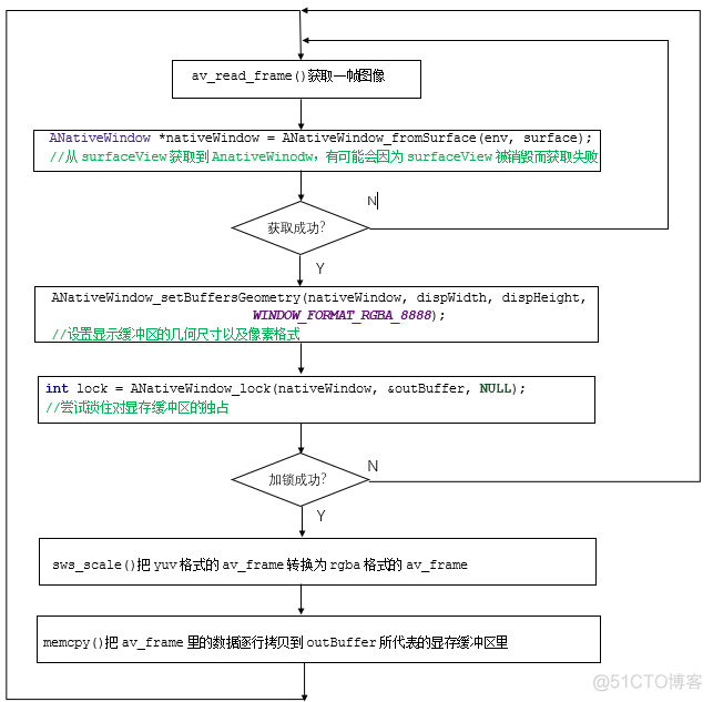 韦东山 QT开发镜像 韦东山 android_Android