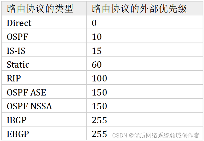 ospf 使用端口端口 ospftcp端口_网络