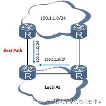 ospf 使用端口端口 ospftcp端口_网络_03