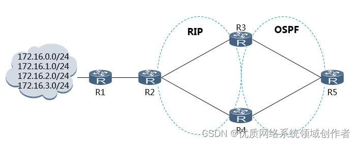 ospf 使用端口端口 ospftcp端口_ospf 使用端口端口_04