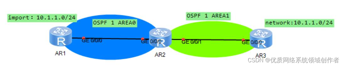 ospf 使用端口端口 ospftcp端口_tcp/ip_05