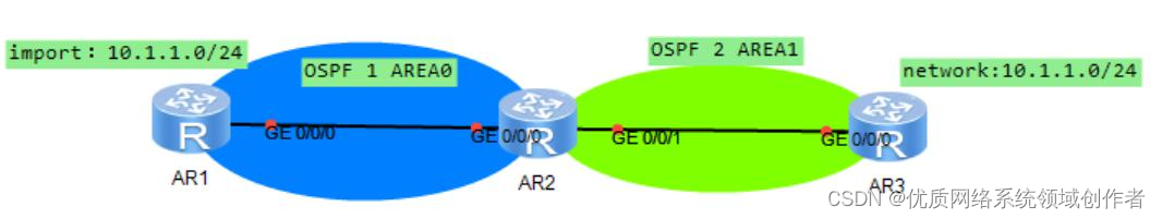 ospf 使用端口端口 ospftcp端口_网络_06