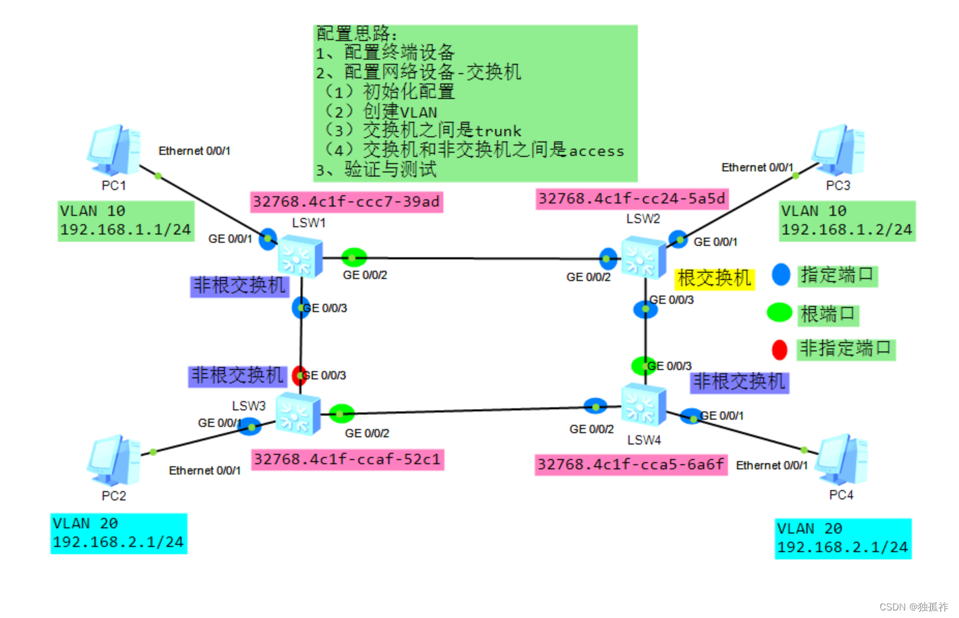 mstp 协议是如何实现负载均衡 mstp基本配置_设备名