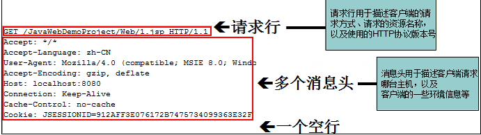 java解析magnet协议信息 java解析http协议_bc