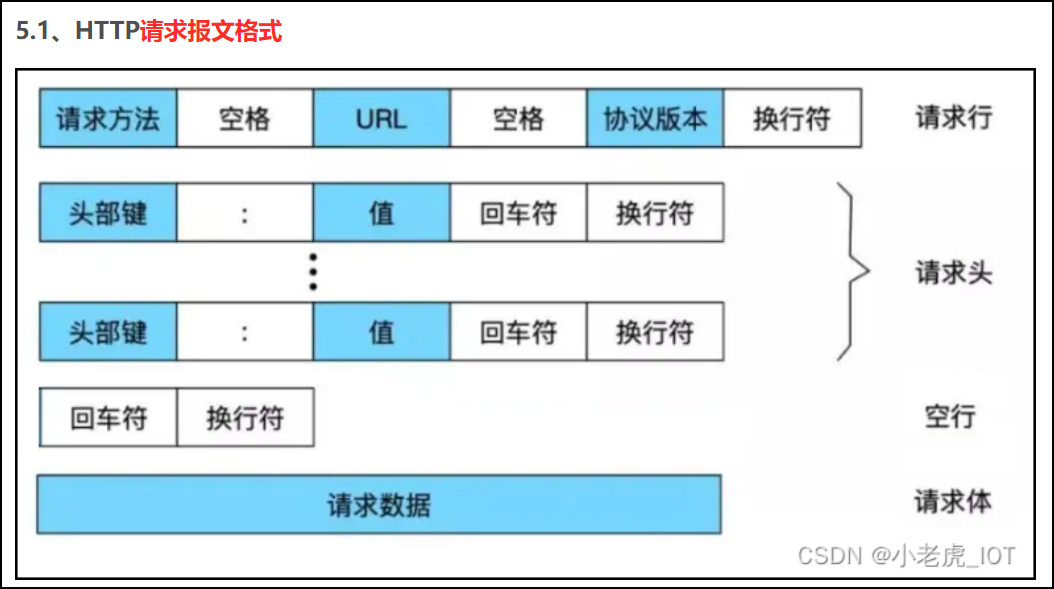 esp8266程序读取 esp8266 get_esp8266_02