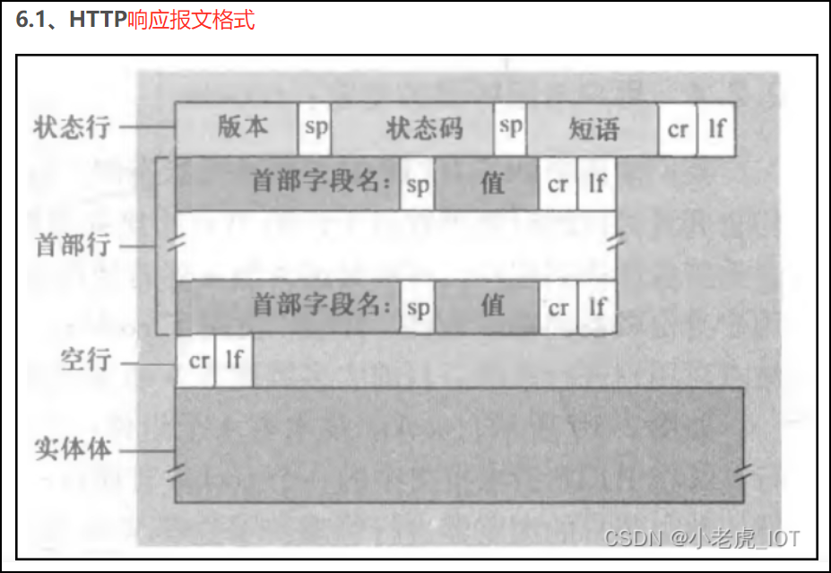 esp8266程序读取 esp8266 get_esp8266_03