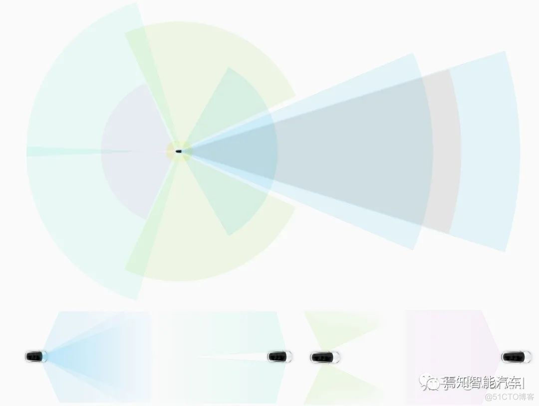 Tesla视觉深度估计 特斯拉视觉_图像空间_02