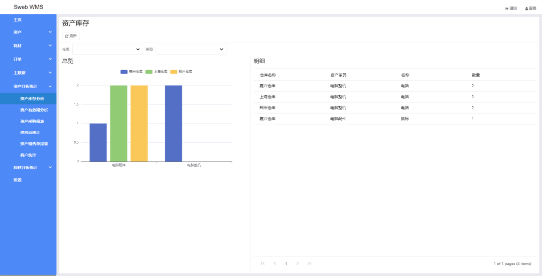 IT开源项目管理仓库 开源的仓库管理系统_.netcore_13