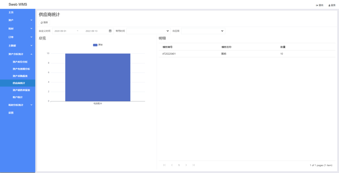 IT开源项目管理仓库 开源的仓库管理系统_Vue_14