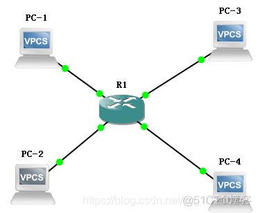 GNS3vlan网络搭建 gns3怎么配置vlan_路由连接_02