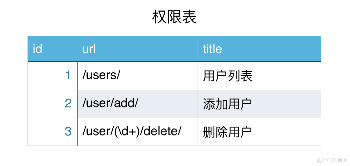 crm_resource切换资源组 crm组件_crm_resource切换资源组_04