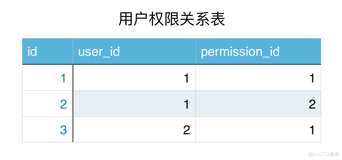 crm_resource切换资源组 crm组件_中间件_06