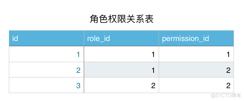 crm_resource切换资源组 crm组件_中间件_10