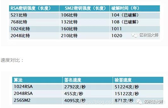 国密2 使用公钥解密 国密算法 后门_分组长度