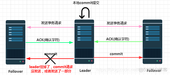 zabbix可以使用telne协议获取信息吗 zabbix 协议_服务器