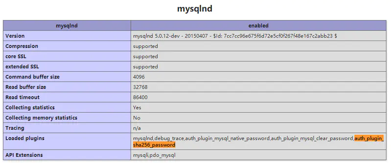 zabbix_get在服务端连接数据库权限不够 zabbix连接数据库报错_身份验证_02