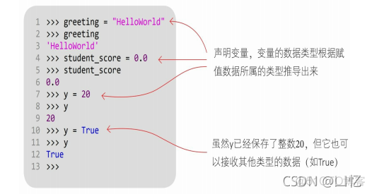 Python中小写字母比大小 python中大小写字母的区别_机器学习_02