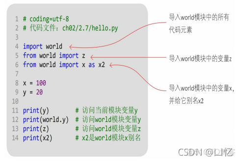 Python中小写字母比大小 python中大小写字母的区别_机器学习_10