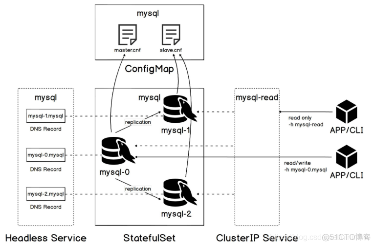 volume配置 volume properties_kubernetes_26