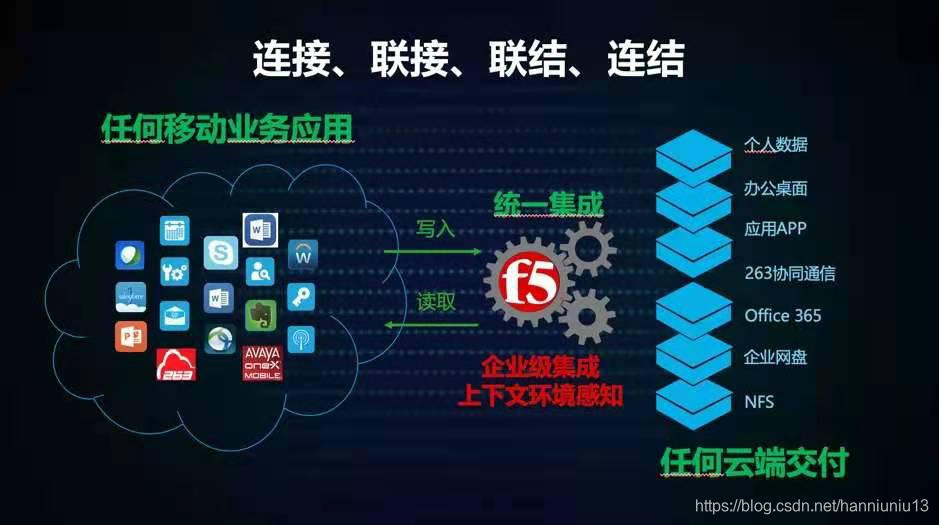 容器云 分层 云容器实例_容器云 分层_03