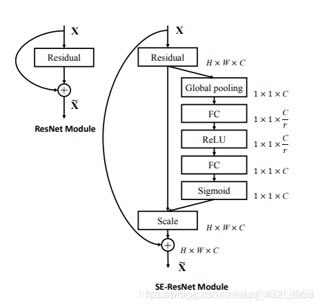 Resnet之后还有什么baseline方法 resnet中加入se_拟合_04