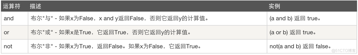 python 如何判断几个数是否一致 python判断数字有几位_python 如何判断几个数是否一致_04