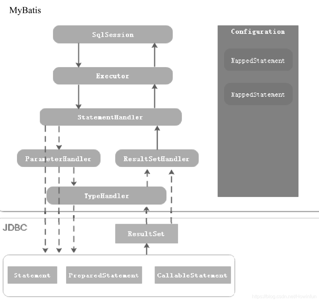 spring mapper spring mapper原理,spring mapper spring mapper原理_SQL,第1张