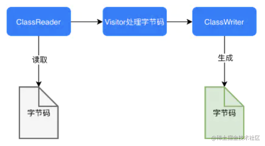 gradle改镜像源 gradle plugins_自定义_02