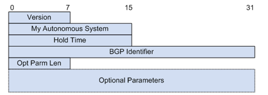 BGP的5种报文 bgp有几种报文_字段_04