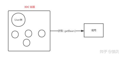 spring中xml如何注入map spring xml配置map_解析xml