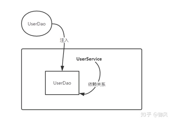 spring中xml如何注入map spring xml配置map_xml_03