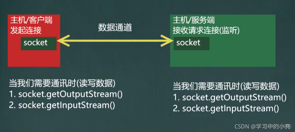 使用 javacv 实现多线程切割视频流片段的代码示例 java多线程视频教学_数据