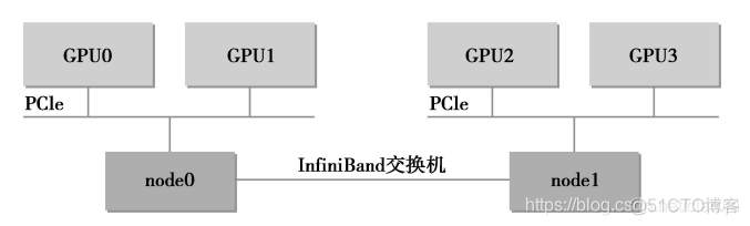 gpu任务多线程处理 多gpu编程_点对点