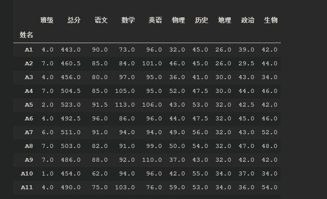 python 生成Excel 数据透视图 python处理excel数据透视表_开发语言_06