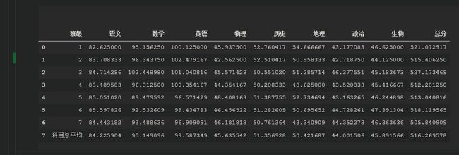 python 生成Excel 数据透视图 python处理excel数据透视表_开发语言_11