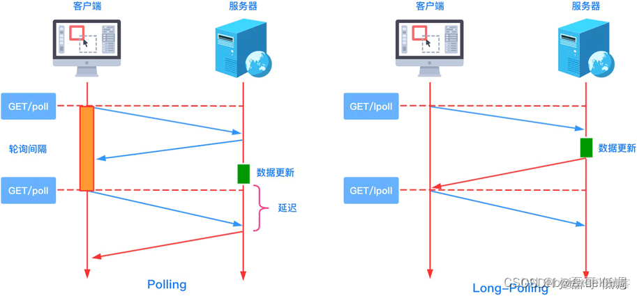 Spring MVC的异步模式 的线程模型 springmvc异步请求_服务器_41