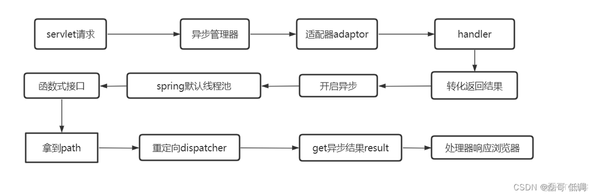 Spring MVC的异步模式 的线程模型 springmvc异步请求_mvc_54