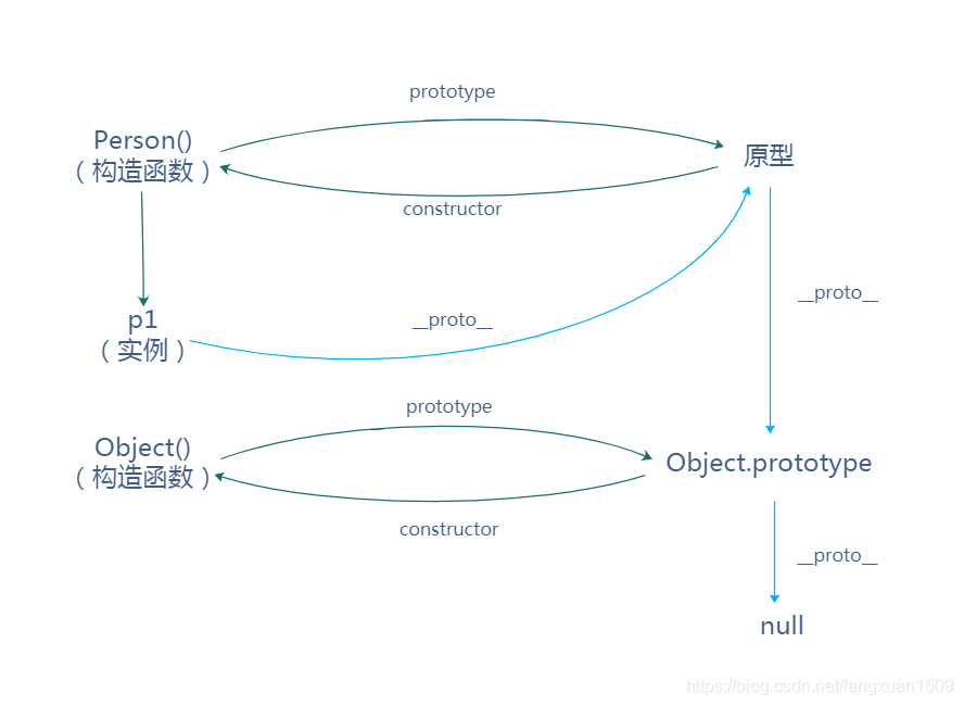 JS与ES的关系 javascript和es的关系_数组