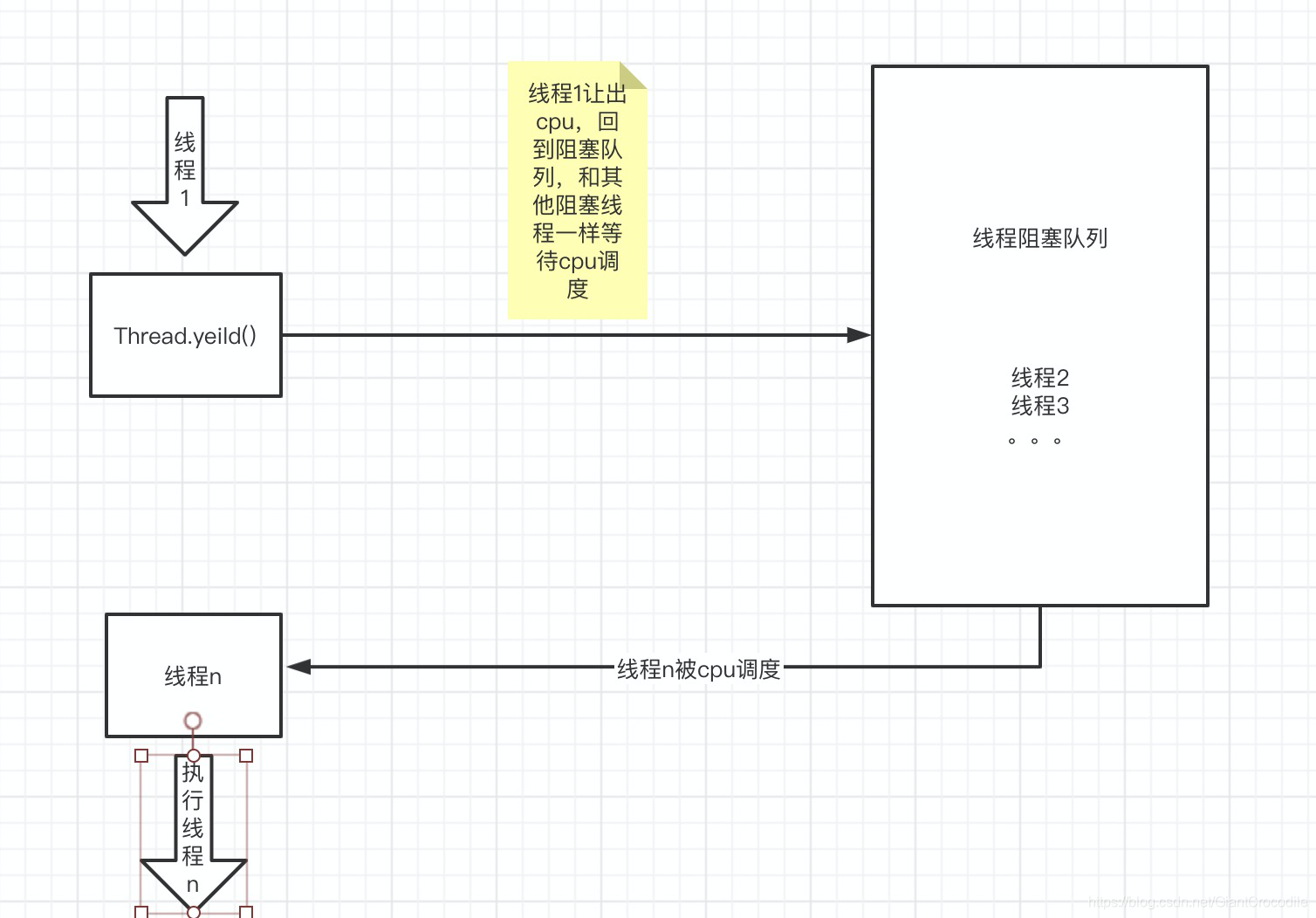 线程函数可以调用system吗 线程调用方法_线程函数可以调用system吗