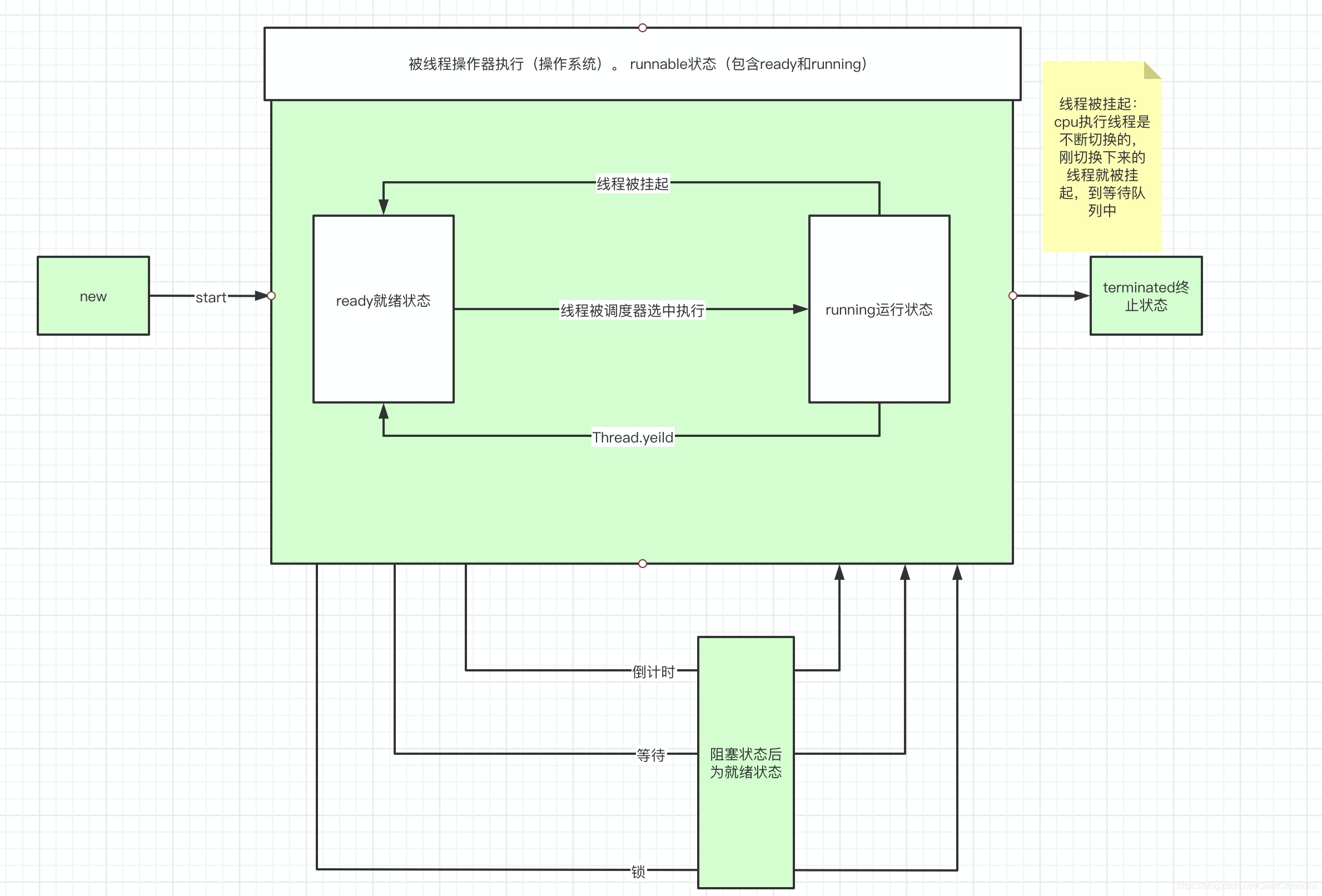 线程函数可以调用system吗 线程调用方法_线程中断_11