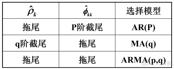 如何确定模型是否在gpu上运行 怎么判断模型是否平稳_如何确定模型是否在gpu上运行_05