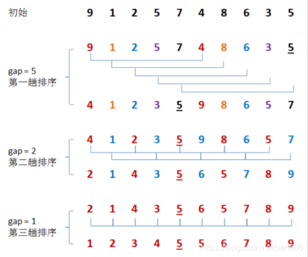 java Example 查询 排序 java排序实例,java Example 查询 排序 java排序实例_算法_04,第4张