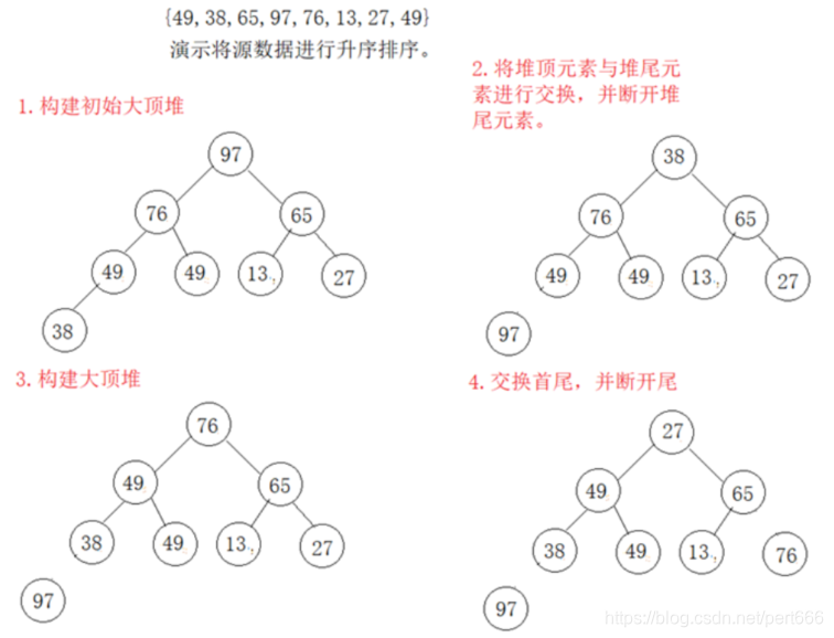 java Example 查询 排序 java排序实例,java Example 查询 排序 java排序实例_java Example 查询 排序_06,第6张